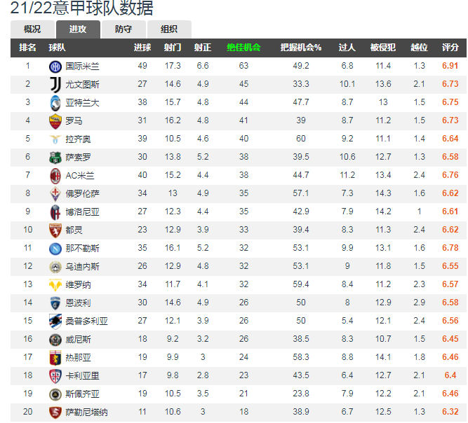  国际米兰双核驱动全场，攻防俱佳统治比赛节奏
